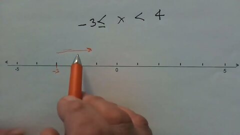 Solving and Graphing Compound Inequalities