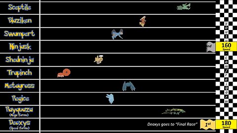 Pokemon race speed comparison