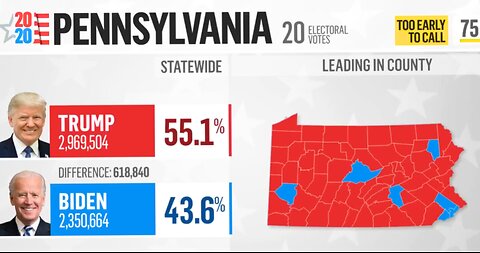 Pennsylvania Officials Announce That 2024 Election Results Will Take Days to Finalize