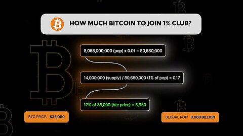 Why owning Just 0.17 Bitcoin (BTC) could put you in the top 1% of Wealthy People in the World! 🪙🤑