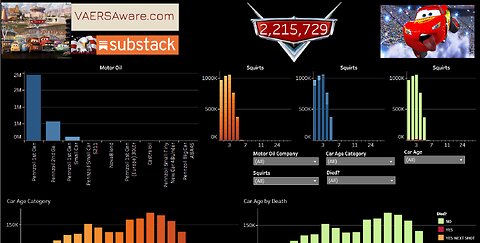 Dashboard on Hypothetical Cars, Motor oils, and Engine Deaths!