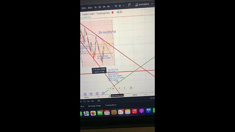 #SPY bearish scenarios #Stocks #StockMarket #SP500 #StockCharts