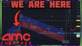 AMC STOCK - Where We Are Now | Chart Analysis