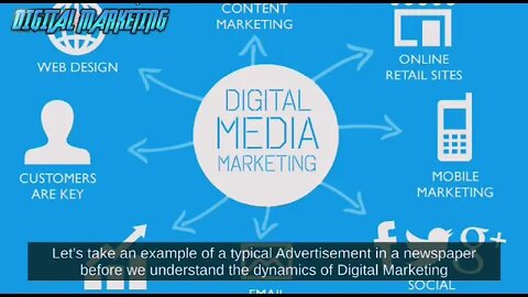 What is Digital Marketing?