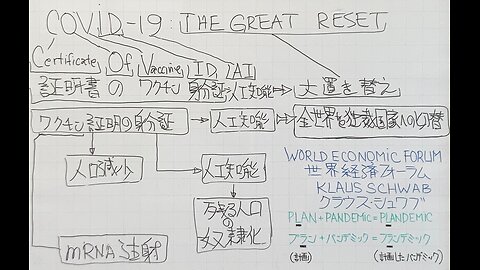 2021.08.06会議の動画（ホワイトボードで書いている事）COVID-19, THE GREAT RESET