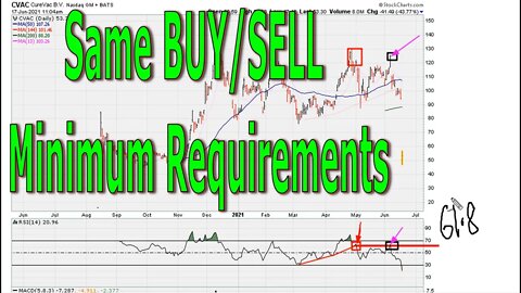 Same BUY/SELL Minimum Requirements - #1407