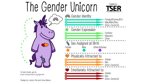 Gender "Unicorn": The Joe Camel of LGBT Groomers