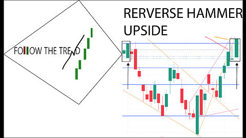 [Follow Up] Episode 3 - Reverse Hammer To The Upside (SOXL,SPY,QQQ) - Bear Market Rally - 10/27/2022