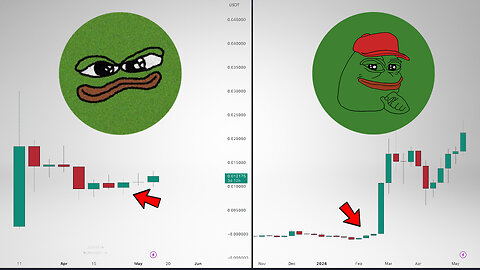 BOME Price Prediction. Bome will follow Pepe?