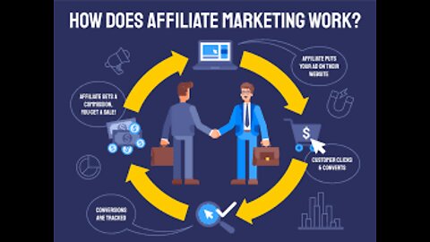 How To Make A Full-Time Income With Affiliate Marketing