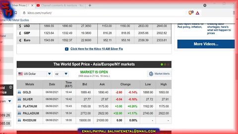 Sunday Night Market Watch! Gold & Silver