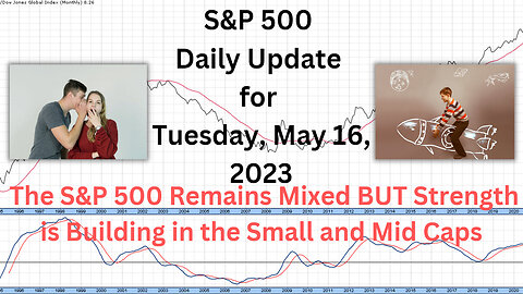 S&P 500 Daily Market Update for Tuesday May 16, 2023