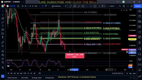 JASMY-Jasmycoin Price Prediction-Daily Analysis 2022 Chart