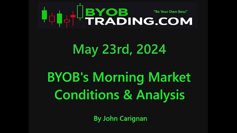 May 23rd, 2024 BYOB Morning Market Conditions and Analysis. For educational purposes only.