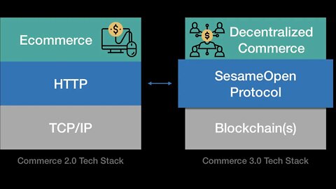 SesameOpen, Q And A, Blockchain Disrupt Commerce, meetup, cryptocurrency, founder Brandon Bidlack