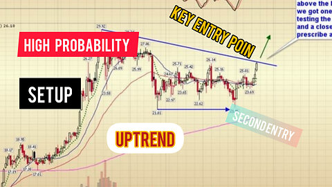 Price Action Setup Model - Bullish Intraday Pattern