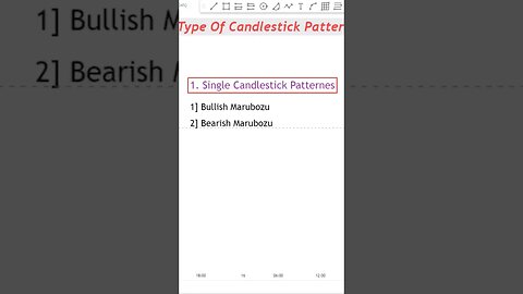 Single Candlestick Pattern #daytrading #financialmarket #candlestickpatterns #tradinglifestyle #ict