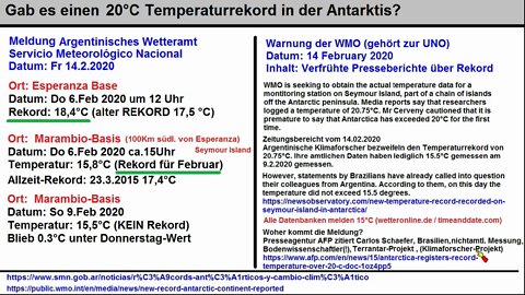 Klima Fake-News linker Zeitungen ► Argentinische Wetterbehörde widerspricht dem 20.75°C Rekord