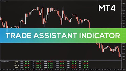 INDICATORSFX - Trade Assistant Indicator for MT4 - OVERVIEW