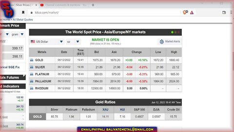 Sunday Night Market Watch: Gold & Silver