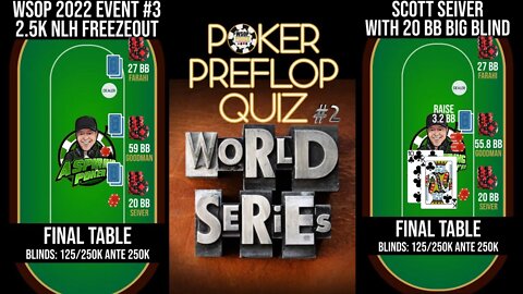 WORLD SERIES OF POKER ICM QUIZ #2 - FOLD, RAISE OR SHOVE?