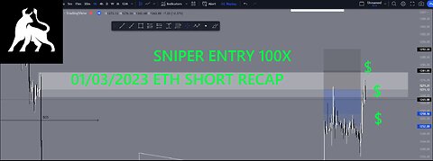 SMC ETH SHORT RECAP