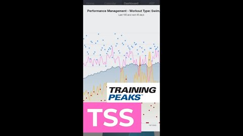 ✅TSS - CONHEÇA E TREINE MELHOR COM AS MÉTRICAS DO TRAINING PEAKS