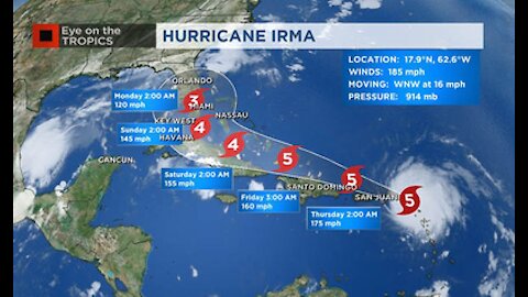 The Hurricanes and Fires