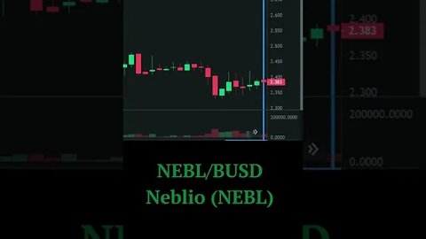 Which cryptocurrency has the highest growth on 10/07/2022 on the Binance Bybit exchange Neblio NEBL.