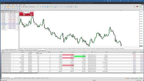 LIVE Indexes PM Session - 31st March 2022