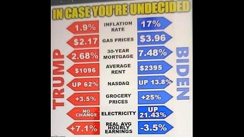 "Bidenomics is high inflation"