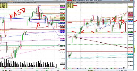 Grains & Stocks, Labor Day Turn? Silver Gold Corn Fund Buying