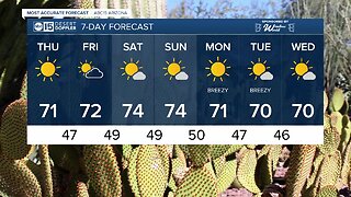 MOST ACCURATE FORECAST: Drying out and warming up!