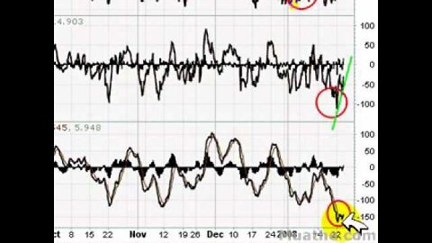 HOT Bounce Stocks To Watch; BIDU, GOOG, MA, MELI, 01/24/2008