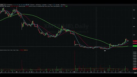 Day Trading Watch List Video for June 20th