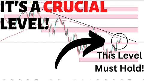 SPY at Critical Support Level! META Options Trade // [SPY, VIX, META]