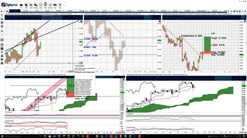 Polkadot (DOT) Cryptocurrency Price Prediction, Forecast, and Technical Analysis - Nov 11th, 2021