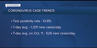 Nevada COVID-19 update for Nov. 11