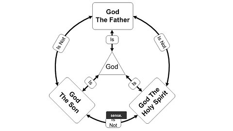 God's Complex Identity