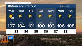 Monsoon kicking into the gear this week!