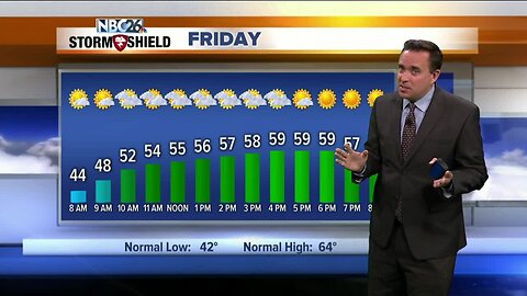 NBC26 Storm Shield weather forecast