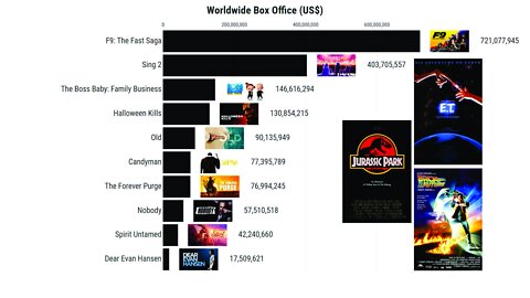 Top Universal Movies (1980-2021)