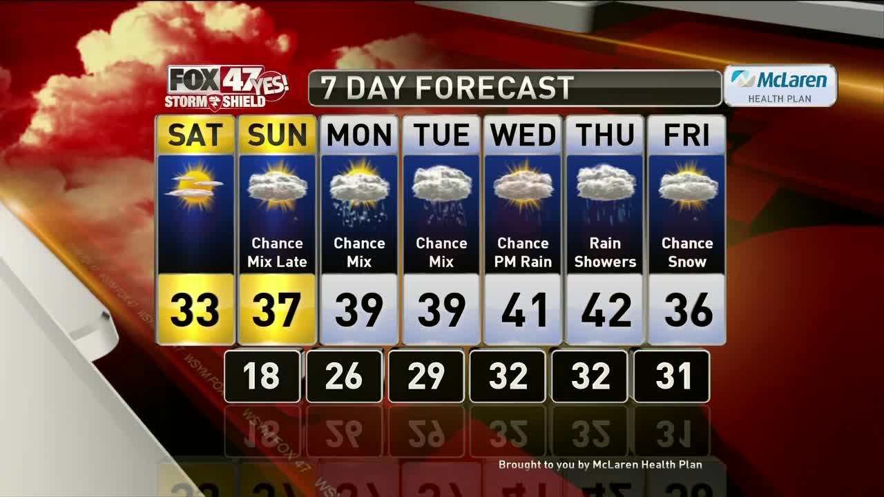 Brett's Forecast 11-15