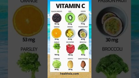 Foods That are Rich in Vitamin C