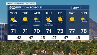 FORECAST: Breezy start to the workweek