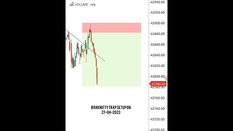 Banknifty Trap Setup 💸💸💸 #banknifty #short #shorts