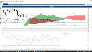 Cardano (ADA) Cryptocurrency Price Prediction, Forecast, and Technical Analysis - Oct 21st, 2021