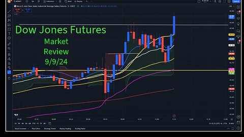 Stock Market Trading Review For Dow Jones Futures