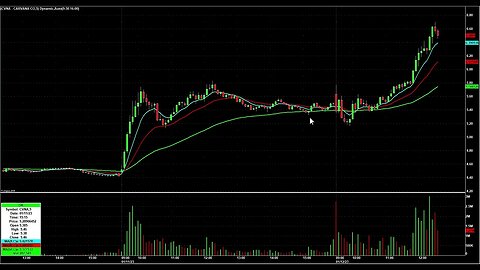 Morning Trades in $XPON $MMV $CVNA and $KERN Explained