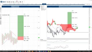 Clover Finance (CLV) Cryptocurrency Prediction: Bulls await breakout, target of $3.50 - Nov 8th 2021